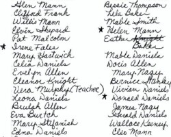 Hanna School class list 1927